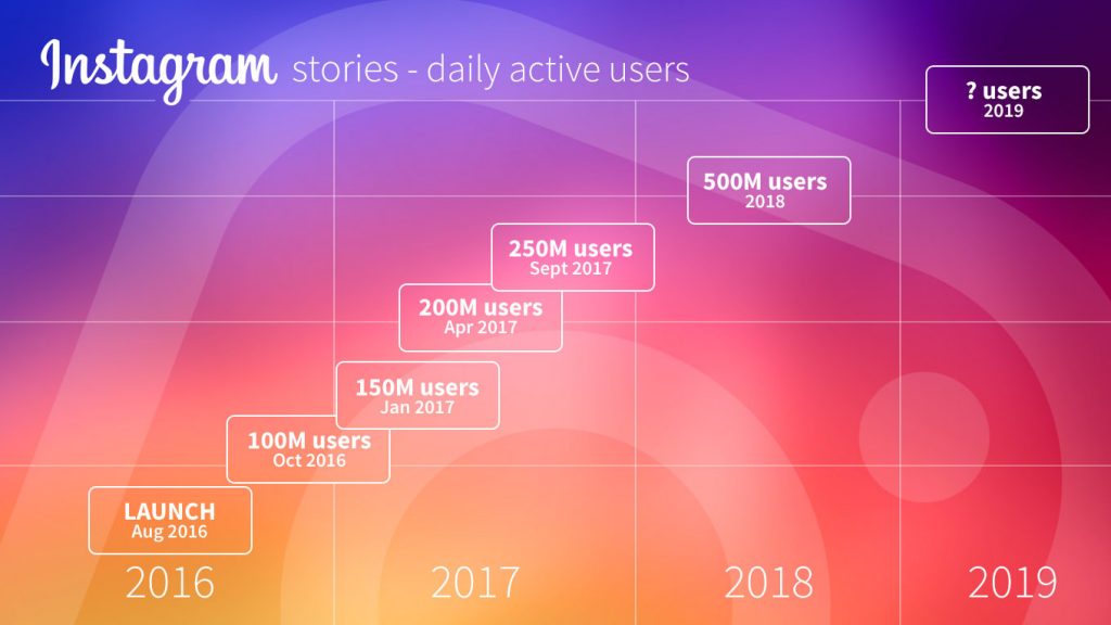 Get leads for your New Homes development - Instagram Stories